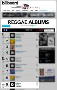 Awakening #9 on Billboard's Reggae Albums chart